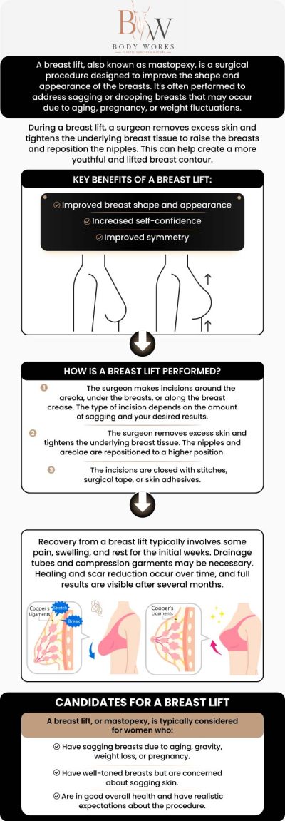 Common questions asked by patients: What is a breast lift? Does a breast lift increase breast size? How long is the recovery time after breast lift? Am I a good candidate for a breast lift at Body Works Plastic Surgery? For more information, contact us or request an appointment online. We are conveniently located at 3918 W 63rd St, Chicago, IL 60629.