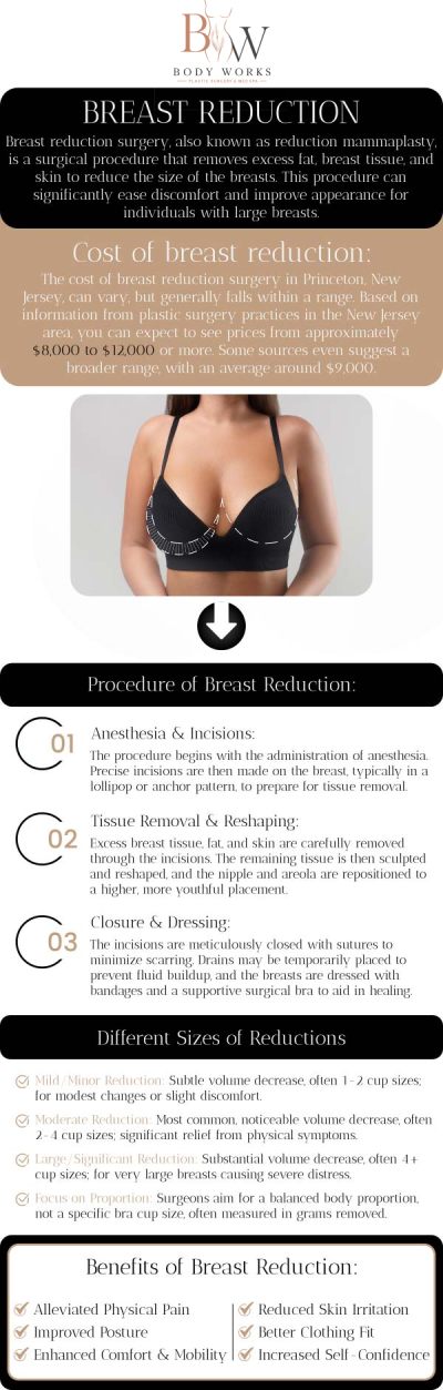 Common questions asked by patients: What is a breast reduction? What physical symptoms can breast reduction help resolve? How long is the recovery process of breast reduction? Am I a good candidate for a breast reduction at Body Works Plastic Surgery? For more information, contact us or request an appointment online. We are conveniently located at 3918 W 63rd St, Chicago, IL 60629.