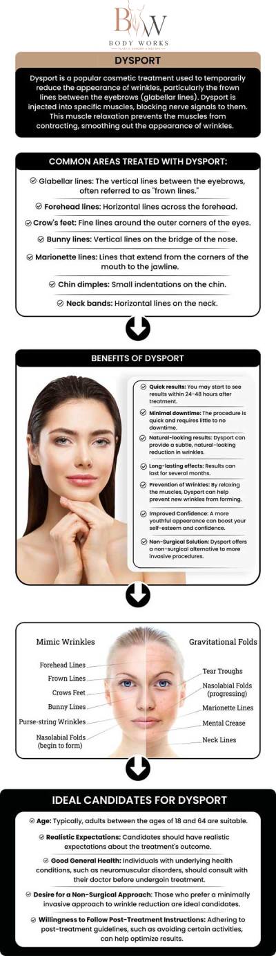 Common questions asked by patients: What is Dysport? How is Dysport different from Botox? How long do the Dysport results last? Is there any downtime after receiving Dysport at Body Works Plastic Surgery? For more information, contact us or request an appointment online. We are conveniently located at 3918 W 63rd St, Chicago, IL 60629.