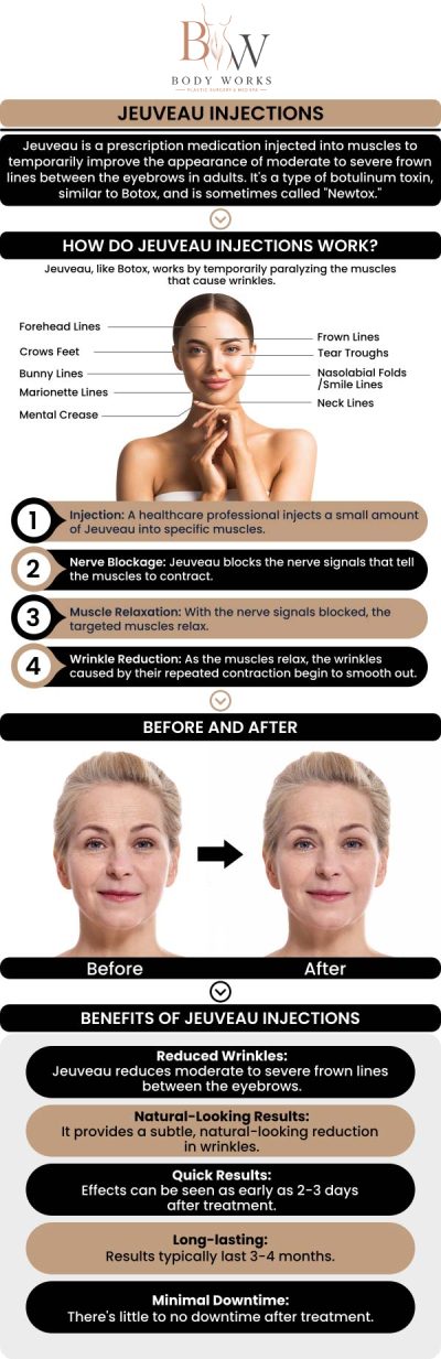 If you want to smooth away stubborn frown lines and achieve a more rested, youthful appearance, finding an experienced Jeuveau treatment specialist in Chicago, IL, is the perfect solution. At Body Works Plastic Surgery, our board-certified team utilizes this advanced neuromodulator to safely and precisely relax the underlying facial muscles responsible for deep wrinkles. For more information, contact us or request an appointment online. We are conveniently located at 3918 W 63rd St, Chicago, IL 60629.