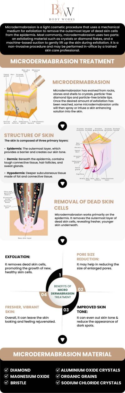 Common questions asked by patients: What is microdermabrasion? What skin conditions can microdermabrasion improve? Is microdermabrasion painful, and is there any downtime? How many sessions of microdermabrasion at Body Works Plastic Surgery will I need? For more information, contact us or request an appointment online. We are conveniently located at 3918 W 63rd St, Chicago, IL 60629.