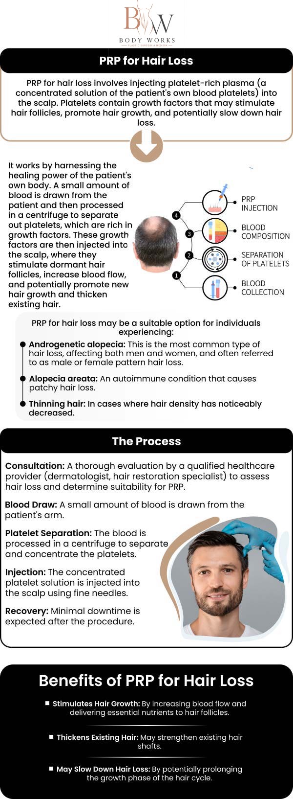 Common questions asked by patients: What is PRP hair restoration? How does PRP hair restoration work? How many sessions of PRP hair restoration will I need? Am I a good candidate for PRP hair loss treatments at Body Works Plastic Surgery? For more information, contact us or request an appointment online. We are conveniently located at 3918 W 63rd St, Chicago, IL 60629.