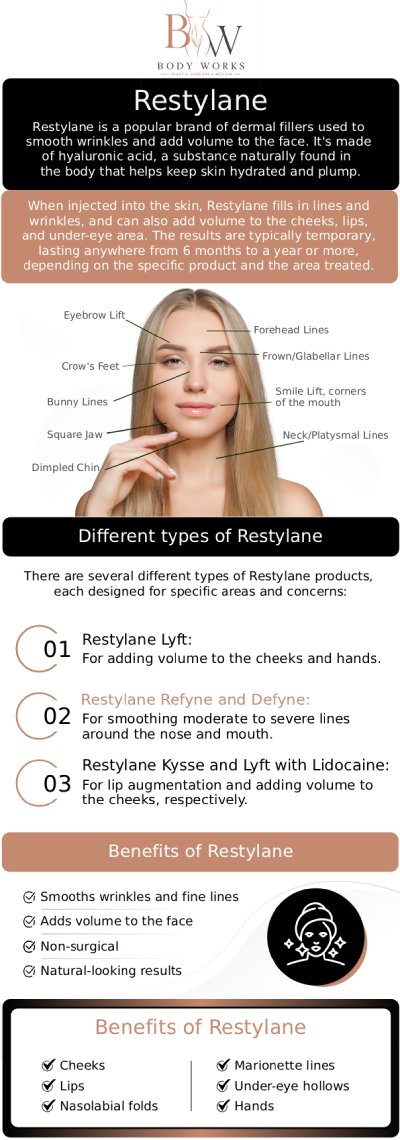 Common questions asked by patients: What is Restylane? What areas of the face can be treated with Restylane? Can the results of Restylane be reversed if I am unhappy? How soon will I see results after my Restylane treatment at Body Works Plastic Surgery? For more information, contact us or request an appointment online. We are conveniently located at 3918 W 63rd St, Chicago, IL 60629.