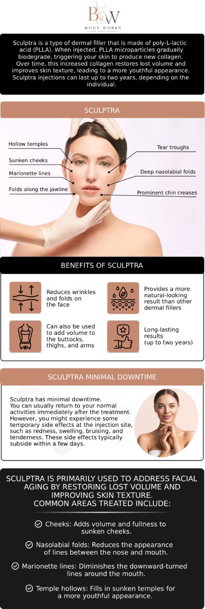 Common questions asked by patients: What is Sculptra? What areas of the face can be treated with Sculptra? How long does Sculptra take to see the final results? How long do the results of Sculptra at Body Works Plastic Surgery typically last? For more information, contact us or request an appointment online. We are conveniently located at 3918 W 63rd St, Chicago, IL 60629.