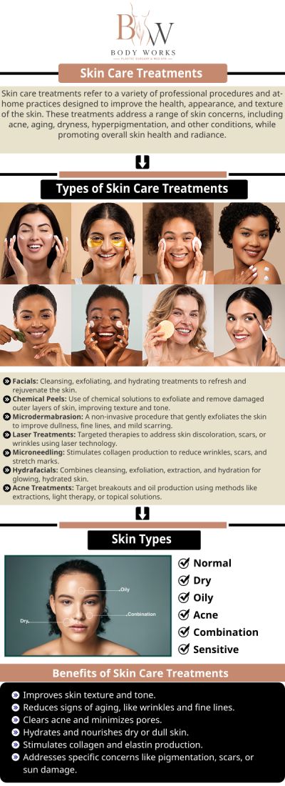 Common questions asked by patients: What is medical-grade skin care? What skin concerns can this medical-grade skincare treat? Are these medical-grade skin care products better than standard products? How do I know which medical skin care products at Body Works Plastic Surgery are right for me? For more information, contact us or request an appointment online. We are conveniently located at 3918 W 63rd St, Chicago, IL 60629.