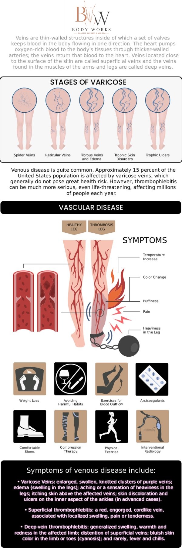 Common questions asked by patients: What are varicose veins? Are varicose veins more than just a cosmetic concern? How are varicose veins typically treated? When should I seek treatment for varicose veins at Body Works Plastic Surgery? For more information, contact us or request an appointment online. We are conveniently located at 3918 W 63rd St, Chicago, IL 60629.